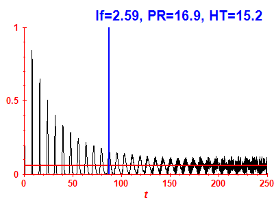 Survival probability